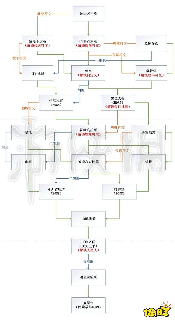 死亡细胞全地图路线图一览路线怎么走