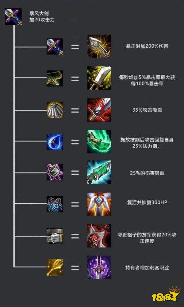 云顶之弈装备图鉴大全装备合成高清图多图