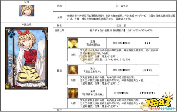 东方梦符祭 寅丸星属性图鉴介绍 181手游门户