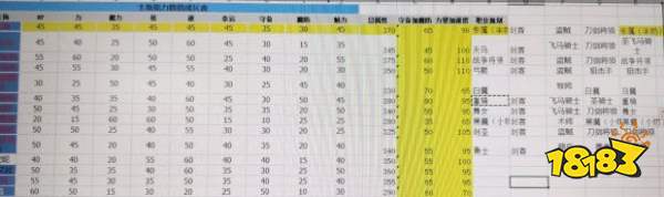 火焰纹章 风花雪月 阵容及转职路线推荐 181手游门户