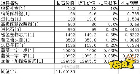 氪是什么意思 龙族幻想加图索骗氪事件是什么意思？加图索骗氪事件补偿[多图] 现在有什么好玩的端游