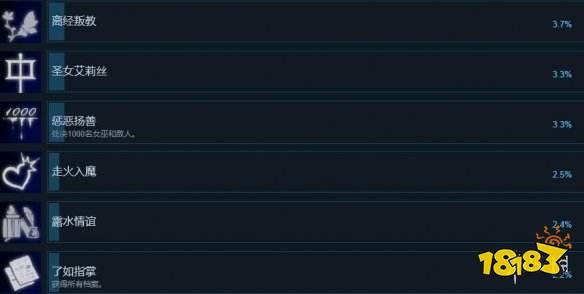 米诺利亚 游戏全成就奖杯汇总minoria成就有哪些 181手游门户