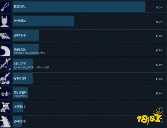 米诺利亚 游戏全成就奖杯汇总minoria成就有哪些 181手游门户