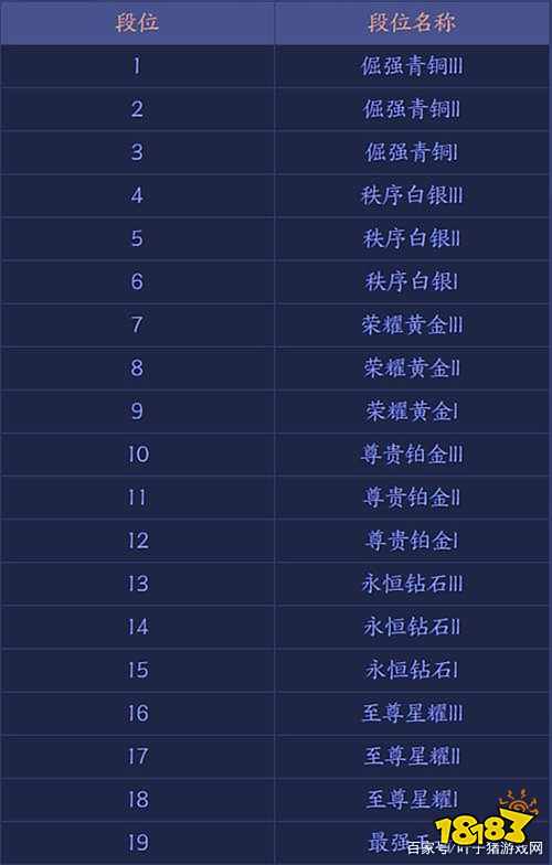 王者荣耀自走棋推测10月底上线