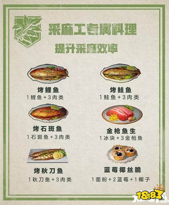 明日之后职业专属食谱提高效率必备