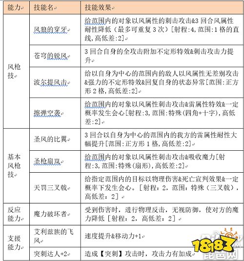 新英灵 为谁而炼金 白羊座风枪士 摩卡 专属真理念装 缠绕着温柔之风 登场 181 Com