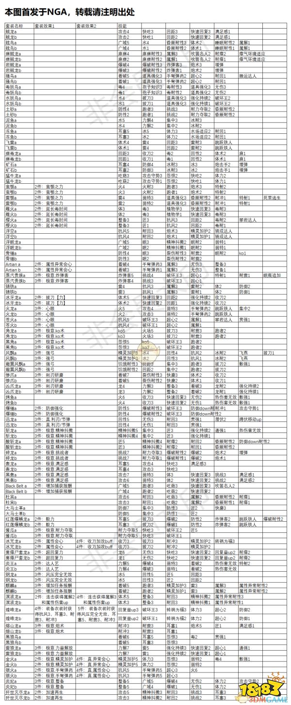 怪物猎人甲虫素材点数图片