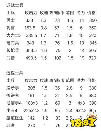 兵种曲谱_部落冲突兵种图片大全(2)