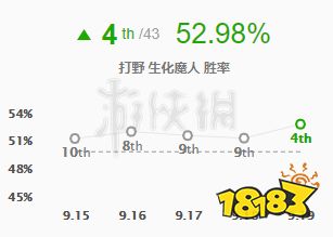 《英雄联盟》扎克怎么玩？lol生化魔人扎克玩法推荐
