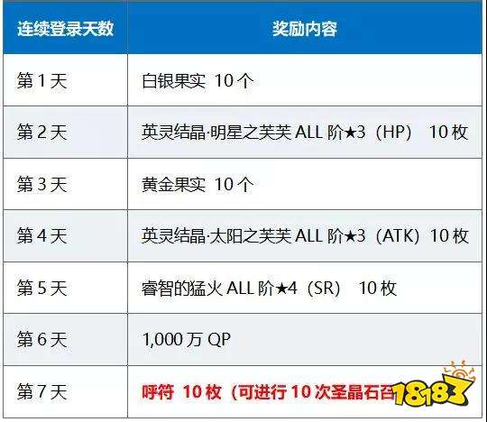 Fgo国庆活动汇总国服1400万下载纪念活动一览 181手游门户