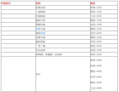 家国梦相册加成多少 相册所有加成一览表