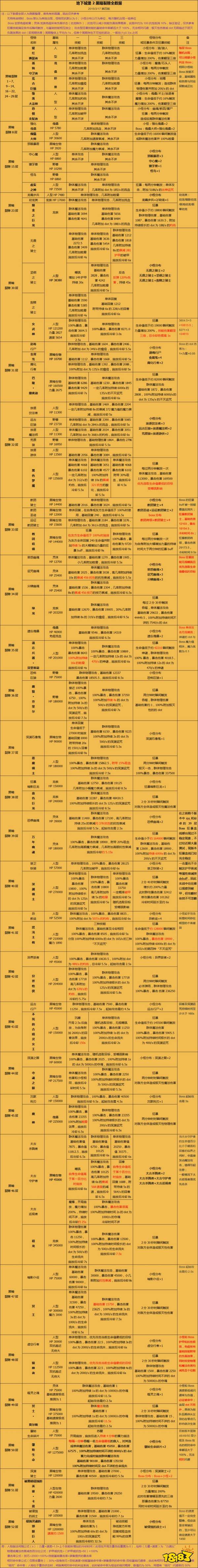 地下城堡2图20开荒阵容图片