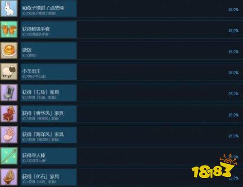 哆啦A梦牧场物语全成就解锁攻略