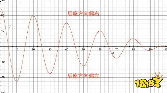 命运2dim 《命运2》武器系统全解 教你分辨武器好坏 热门网络游戏