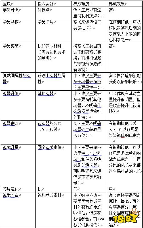 大学怎么分配时间 7590bfd522fb0910a3195e0c3ee3fc8e.jpg@!18183