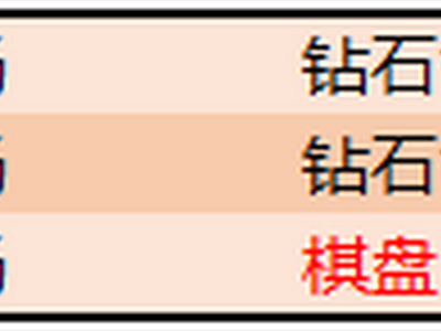 王者模拟战稷下学院庆典棋盘怎么得 稷下学院庆典棋盘获得方法