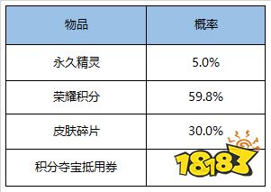 王者荣耀精灵幸运礼包抽永久精灵技巧 精灵幸运礼包抽中概率 王者荣耀精灵礼包性价比