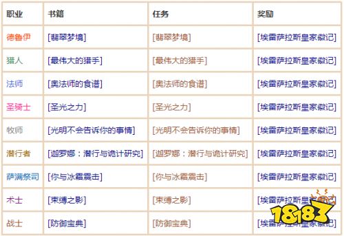 魔兽世界怀旧服所有职业书籍获取攻略