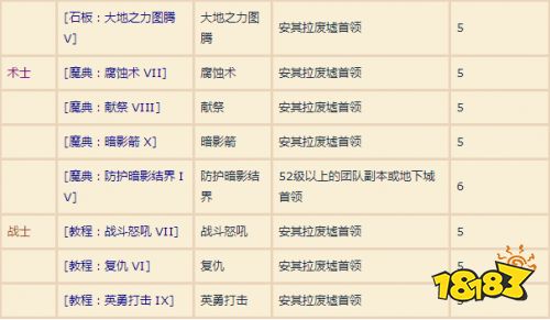 魔兽世界怀旧服所有职业书籍获取攻略