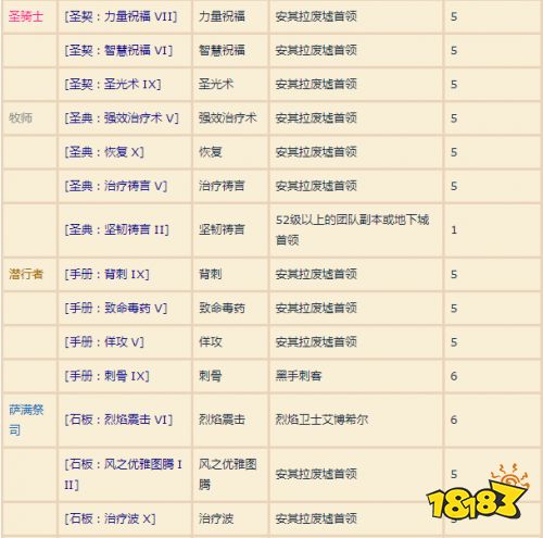 魔兽世界怀旧服所有职业书籍获取攻略