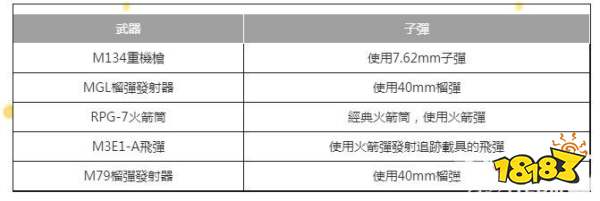 《刺激战场国际服》0.15.0新版本更新 火力全开模式上线3