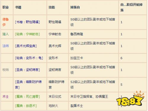 魔兽世界怀旧服所有职业书籍获取攻略