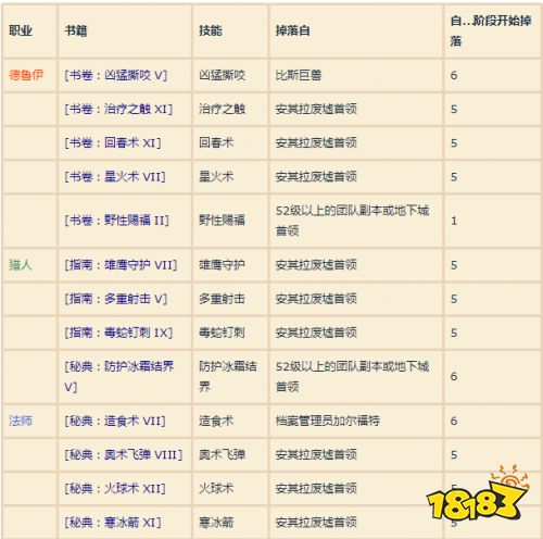 魔兽世界怀旧服所有职业书籍获取攻略