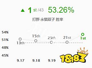 《英雄联盟》千珏怎么玩 千珏s9出装玩法推荐