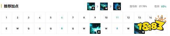 《LOL》9.21辅助大树出装介绍 大树可帮助射手创造