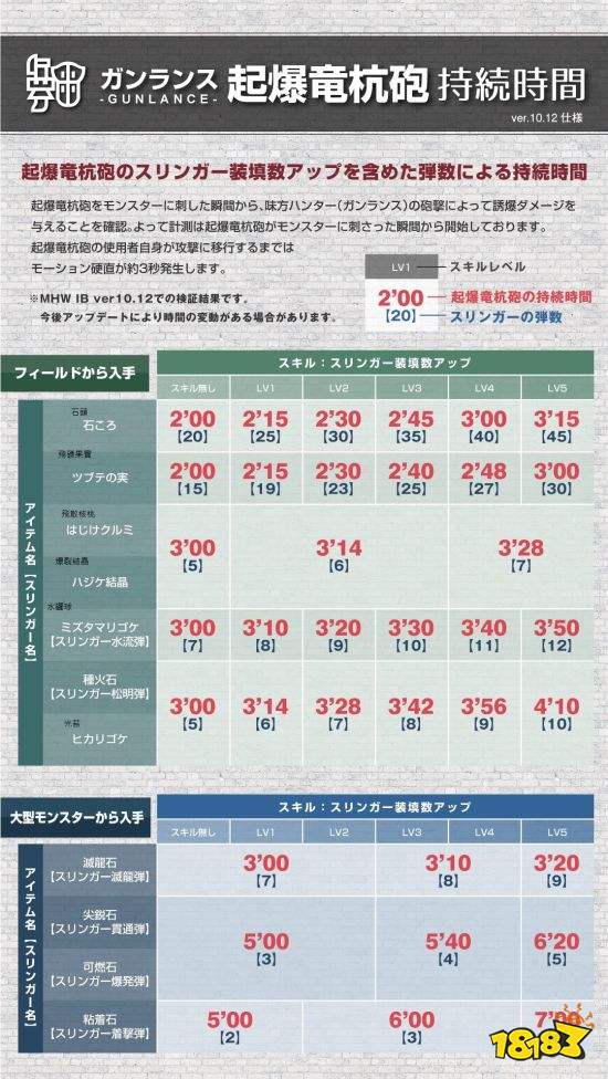 怪物猎人 世界 冰原铳枪技能选取思路 181手游门户 怪物猎人 世界 冰原铳枪技能选取思路 181手游门户