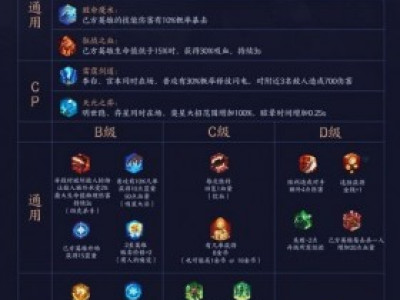 王者模拟战天赋怎么选 模拟战天赋选择技巧