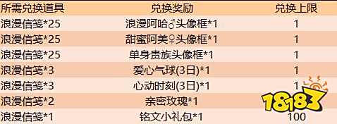 王者荣耀浪漫信笺 浪漫阿哈&甜蜜阿美头像框介绍