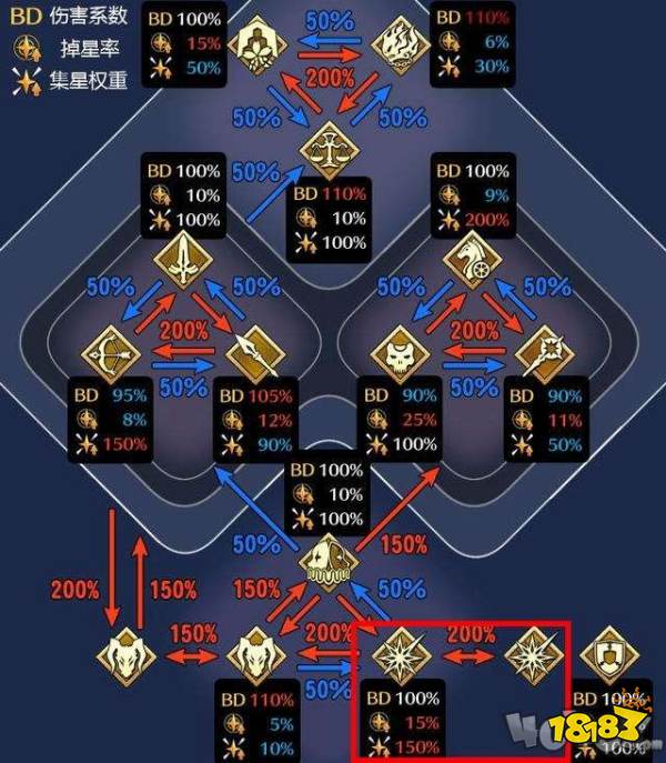 fgo全职阶克制关系详解!狂阶和特殊职阶的克制关系你搞懂了吗?_18183.com