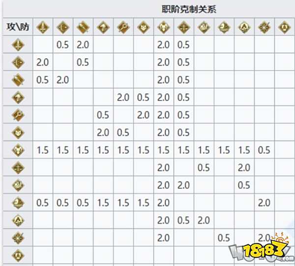 fgo全职阶克制关系详解狂阶和特殊职阶的克制关系你搞懂了吗
