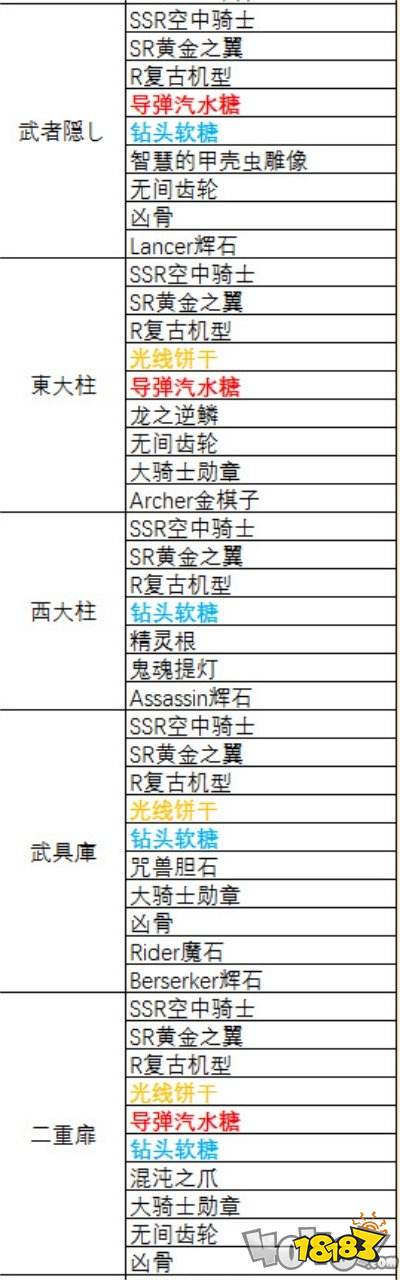 Fgo万圣三期复刻活动周回本掉落材料一览 181手游门户