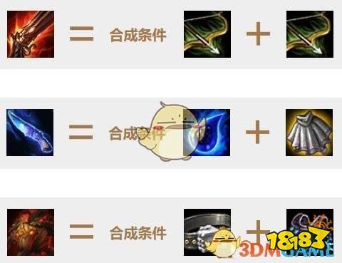 狗熊(火炮,沉默,红buff)奥拉夫(火炮,羊刀,饮血)具体出装为:六狂战