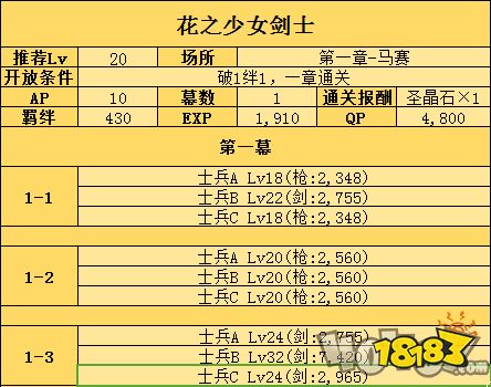 saberlily宝具本及幕间配置一览