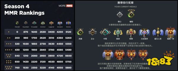 探求更佳游戏环境dota2匹配革新需经历阵痛