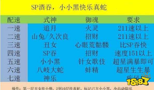 阴阳师sp酒吞逢魔怎么打sp酒吞逢魔打法攻略