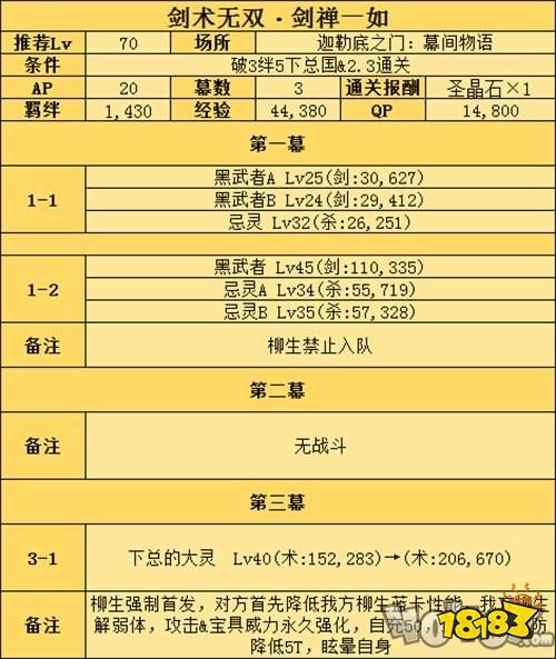 Fgo柳生宗矩相关副本配置一览 181专区