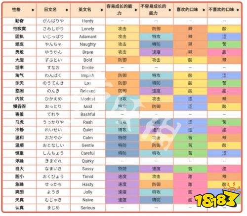 寶可夢劍盾性格系統詳解性格屬性選擇攻略