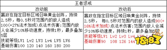 王者荣耀“法师一哥”嬴政终成“皇帝”414.png