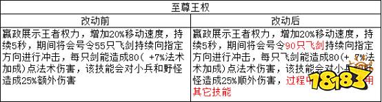 王者荣耀“法师一哥”嬴政终成“皇帝”658.png