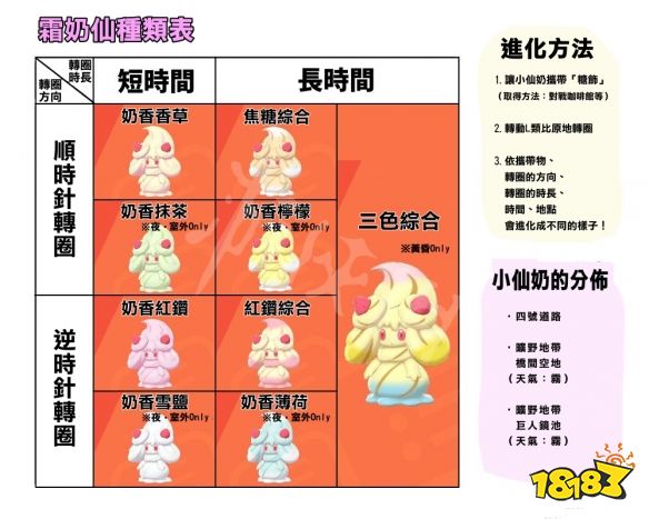 宝可梦剑盾小仙奶怎么进化小仙奶进化方法介绍