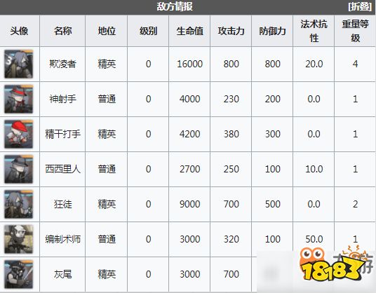 喧闹法则简谱_明日方舟喧闹法则图片