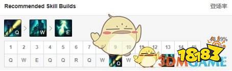 《LOL》2020辅助英雄排名-678卡盟 《LOL》2020辅助英雄排名-678卡盟