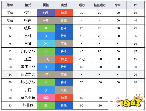 宝可梦剑盾莲叶童子图鉴