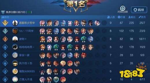 王者模拟战蜀刺辅玩法及阵容搭配