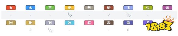 宝可梦剑盾伞电蜥进化图鉴 热备资讯