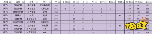 魔兽世界怀旧服熊德装备优先级分析
